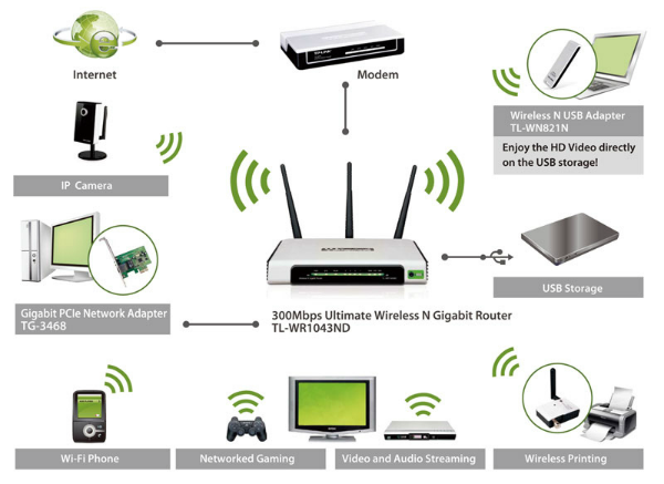 Router neutroTP-LINK TL-WR1043ND